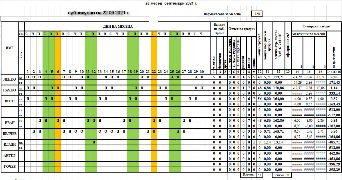 grafik